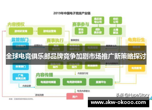 全球电竞俱乐部品牌竞争加剧市场推广新策略探讨